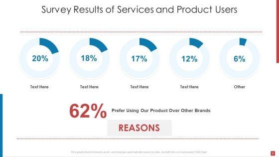 Enterprise_Performance_Survey_Results_Ppt_PowerPoint_Presentation_Complete_Deck_With_Slides_Slide_9.jpg