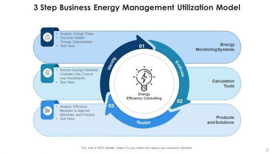 Enterprise_Power_Management_Value_Propositions_Ppt_PowerPoint_Presentation_Complete_Deck_With_Slides_Slide_2.jpg