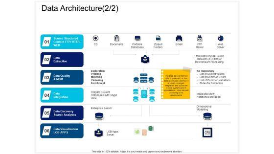 Enterprise Problem Solving And Intellect Data Architecture Quality Ppt PowerPoint Presentation Gallery Slideshow PDF Enterprise Problem Solving And Intellect Data Architecture Quality Ppt PowerPoint Presentation Gallery Slideshow PDF