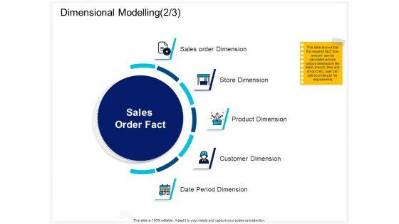 Enterprise_Problem_Solving_And_Intellect_Dimensional_Modelling_Sales_Ppt_PowerPoint_Presentation_Summary_PDF_Slide_1.jpg