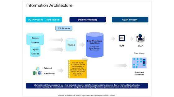 Enterprise_Problem_Solving_And_Intellect_Information_Architecture_Ppt_PowerPoint_Presentation_Gallery_Layout_Ideas_PDF_Slide_1.jpg