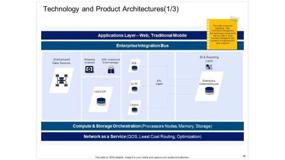 Enterprise_Problem_Solving_And_Intellect_Ppt_PowerPoint_Presentation_Complete_Deck_With_Slides_Slide_18.jpg