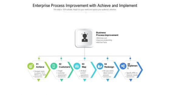 Enterprise_Process_Improvement_With_Achieve_And_Implement_Ppt_PowerPoint_Presentation_Gallery_Files_PDF_Slide_1.jpg