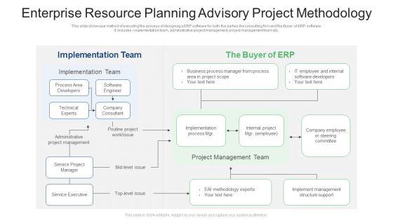 Enterprise_Resource_Planning_Advisory_Project_Methodology_Ppt_PowerPoint_Presentation_File_Layouts_PDF_Slide_1.jpg