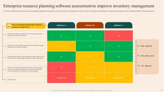 Enterprise_Resource_Planning_Assessment_Ppt_PowerPoint_Presentation_Complete_Deck_With_Slides_Slide_4.jpg