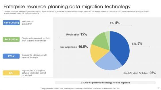 Enterprise_Resource_Planning_Migration_Ppt_PowerPoint_Presentation_Complete_Deck_With_Slides_Slide_13.jpg