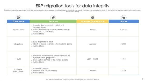 Enterprise_Resource_Planning_Migration_Ppt_PowerPoint_Presentation_Complete_Deck_With_Slides_Slide_7.jpg