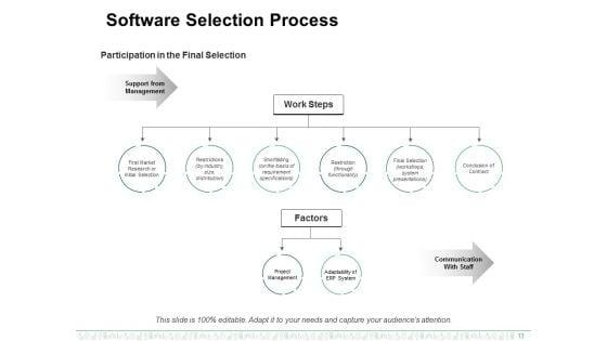 Enterprise_Resource_Planning_Ppt_PowerPoint_Presentation_Complete_Deck_With_Slides_Slide_13.jpg