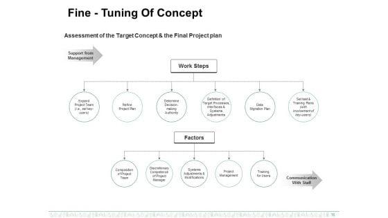 Enterprise_Resource_Planning_Ppt_PowerPoint_Presentation_Complete_Deck_With_Slides_Slide_16.jpg