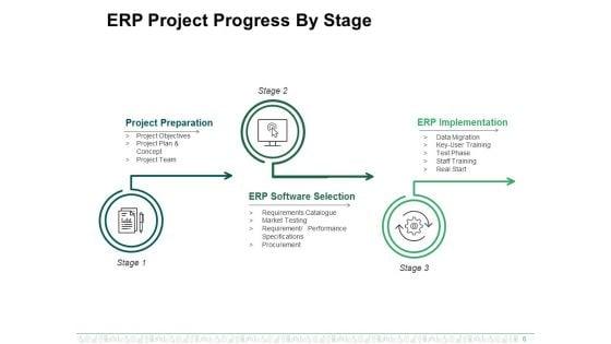 Enterprise_Resource_Planning_Ppt_PowerPoint_Presentation_Complete_Deck_With_Slides_Slide_6.jpg