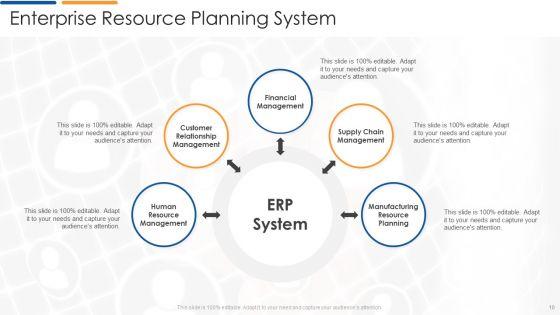 Enterprise_Resource_Planning_Ppt_PowerPoint_Presentation_Complete_With_Slides_Slide_10.jpg