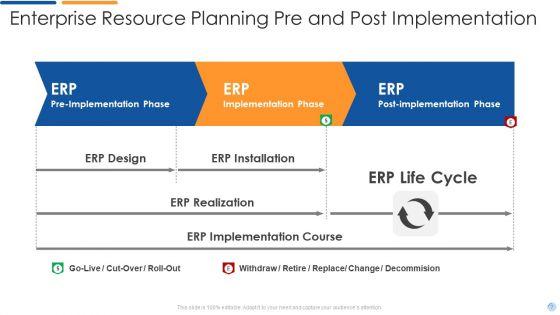 Enterprise_Resource_Planning_Ppt_PowerPoint_Presentation_Complete_With_Slides_Slide_7.jpg