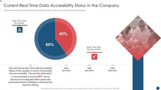 Enterprise_Resource_Planning_System_Framework_Current_Real_Time_Data_Accessibility_Status_In_The_Company_Demonstration_PDF_Slide_1.jpg