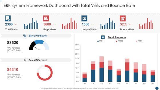 Enterprise Resource Planning System Framework ERP System Framework Dashboard With Total Visits Topics PDF Enterprise Resource Planning System Framework ERP System Framework Dashboard With Total Visits Topics PDF