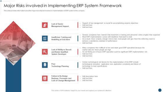 Enterprise Resource Planning System Framework Major Risks Involved In Implementing Erp System Framework Structure PDF Enterprise Resource Planning System Framework Major Risks Involved In Implementing Erp System Framework Structure PDF