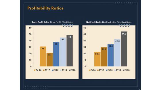 Enterprise_Review_Ppt_PowerPoint_Presentation_Complete_Deck_With_Slides_Slide_16.jpg