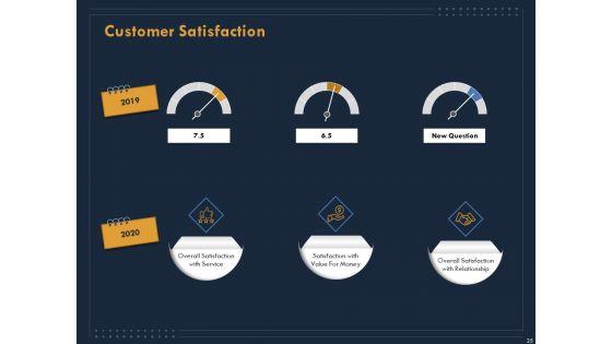 Enterprise_Review_Ppt_PowerPoint_Presentation_Complete_Deck_With_Slides_Slide_25.jpg
