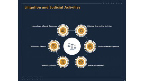 Enterprise_Review_Ppt_PowerPoint_Presentation_Complete_Deck_With_Slides_Slide_37.jpg