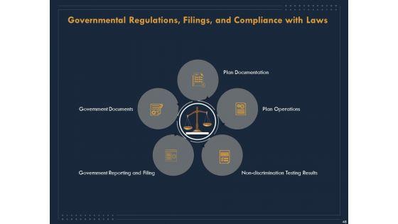 Enterprise_Review_Ppt_PowerPoint_Presentation_Complete_Deck_With_Slides_Slide_48.jpg