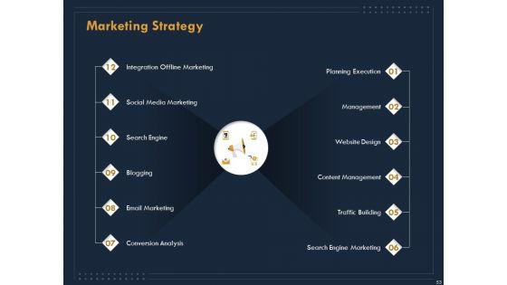 Enterprise_Review_Ppt_PowerPoint_Presentation_Complete_Deck_With_Slides_Slide_53.jpg