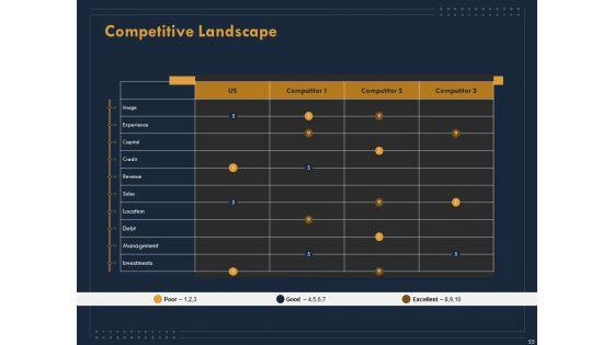 Enterprise_Review_Ppt_PowerPoint_Presentation_Complete_Deck_With_Slides_Slide_55.jpg