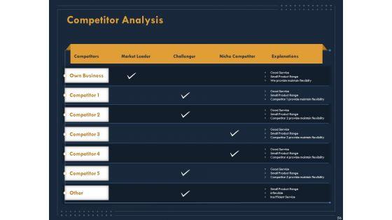 Enterprise_Review_Ppt_PowerPoint_Presentation_Complete_Deck_With_Slides_Slide_56.jpg