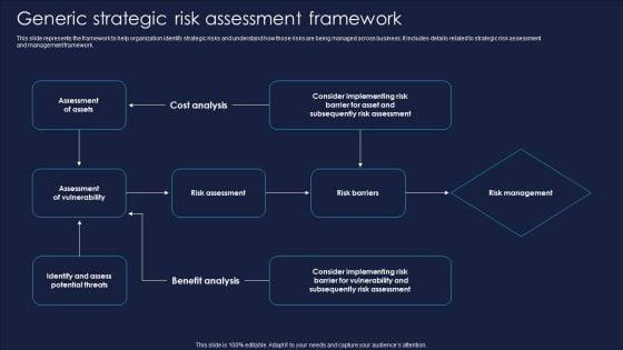 Enterprise_Risk_Management_And_Mitigation_Program_Generic_Strategic_Risk_Assessment_Framework_Icons_PDF_Slide_1.jpg