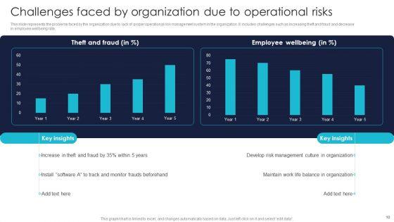 Enterprise_Risk_Management_And_Mitigation_Program_Ppt_PowerPoint_Presentation_Complete_With_Slides_Slide_10.jpg