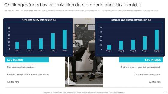 Enterprise_Risk_Management_And_Mitigation_Program_Ppt_PowerPoint_Presentation_Complete_With_Slides_Slide_11.jpg