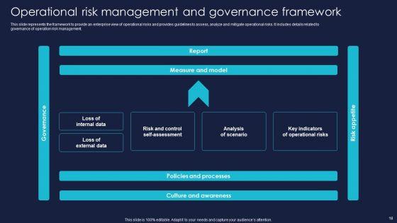 Enterprise_Risk_Management_And_Mitigation_Program_Ppt_PowerPoint_Presentation_Complete_With_Slides_Slide_18.jpg