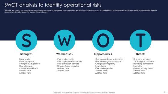 Enterprise_Risk_Management_And_Mitigation_Program_Ppt_PowerPoint_Presentation_Complete_With_Slides_Slide_21.jpg