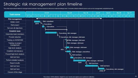 Enterprise_Risk_Management_And_Mitigation_Program_Ppt_PowerPoint_Presentation_Complete_With_Slides_Slide_28.jpg