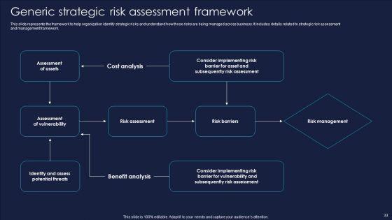 Enterprise_Risk_Management_And_Mitigation_Program_Ppt_PowerPoint_Presentation_Complete_With_Slides_Slide_33.jpg