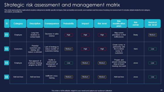 Enterprise_Risk_Management_And_Mitigation_Program_Ppt_PowerPoint_Presentation_Complete_With_Slides_Slide_34.jpg