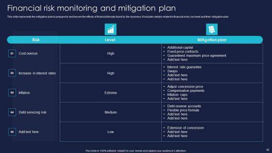Enterprise_Risk_Management_And_Mitigation_Program_Ppt_PowerPoint_Presentation_Complete_With_Slides_Slide_42.jpg