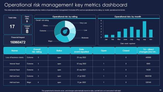 Enterprise_Risk_Management_And_Mitigation_Program_Ppt_PowerPoint_Presentation_Complete_With_Slides_Slide_50.jpg
