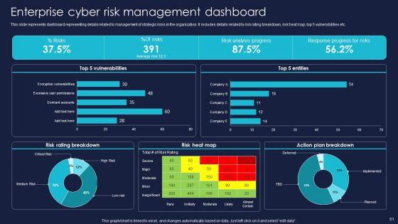 Enterprise_Risk_Management_And_Mitigation_Program_Ppt_PowerPoint_Presentation_Complete_With_Slides_Slide_51.jpg