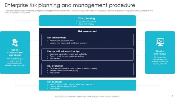 Enterprise_Risk_Management_And_Mitigation_Program_Ppt_PowerPoint_Presentation_Complete_With_Slides_Slide_6.jpg