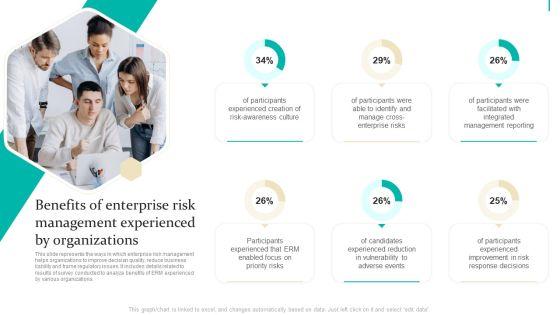 Enterprise Risk Management Benefits Of Enterprise Risk Management Experienced Pictures PDF Enterprise Risk Management Benefits Of Enterprise Risk Management Experienced Pictures PDF