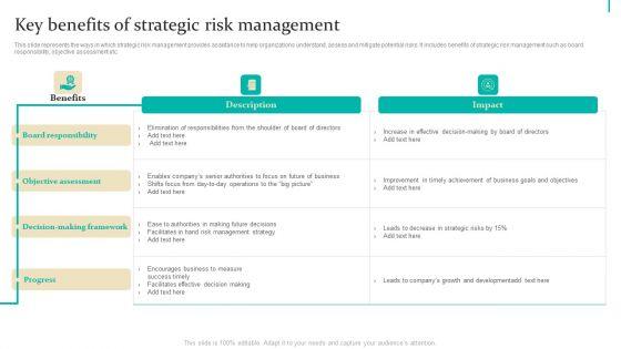 Enterprise Risk Management Key Benefits Of Strategic Risk Management Summary PDF Enterprise Risk Management Key Benefits Of Strategic Risk Management Summary PDF