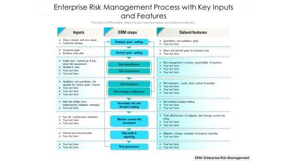 Enterprise_Risk_Management_Process_With_Key_Inputs_And_Features_Ppt_PowerPoint_Presentation_File_Background_Designs_PDF_Slide_1.jpg