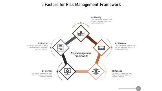 Enterprise_Risk_Management_Structure_Measure_Risk_Management_Framework_Performance_Ppt_PowerPoint_Presentation_Complete_Deck_Slide_2.jpg