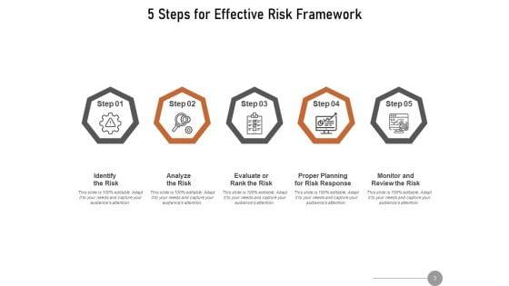 Enterprise_Risk_Management_Structure_Measure_Risk_Management_Framework_Performance_Ppt_PowerPoint_Presentation_Complete_Deck_Slide_3.jpg