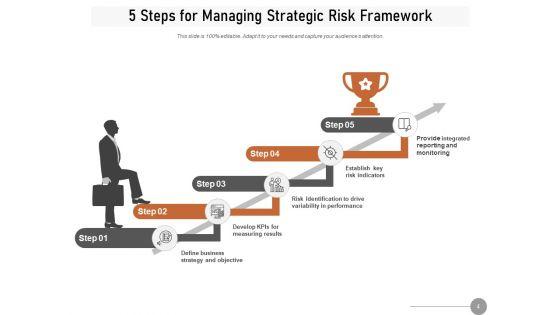 Enterprise_Risk_Management_Structure_Measure_Risk_Management_Framework_Performance_Ppt_PowerPoint_Presentation_Complete_Deck_Slide_4.jpg