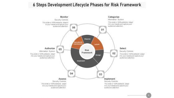 Enterprise_Risk_Management_Structure_Measure_Risk_Management_Framework_Performance_Ppt_PowerPoint_Presentation_Complete_Deck_Slide_6.jpg