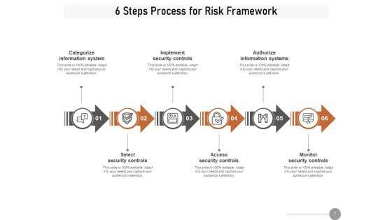 Enterprise_Risk_Management_Structure_Measure_Risk_Management_Framework_Performance_Ppt_PowerPoint_Presentation_Complete_Deck_Slide_7.jpg