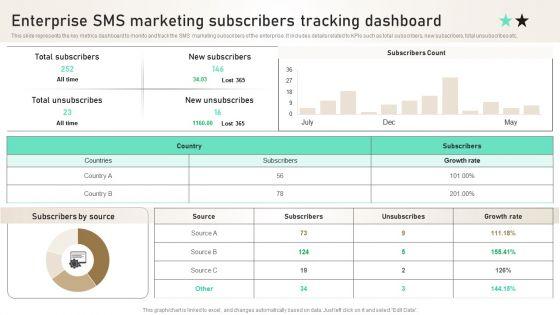 Enterprise_SMS_Marketing_Subscribers_Tracking_Dashboard_Ppt_PowerPoint_Presentation_File_Slides_PDF_Slide_1.jpg