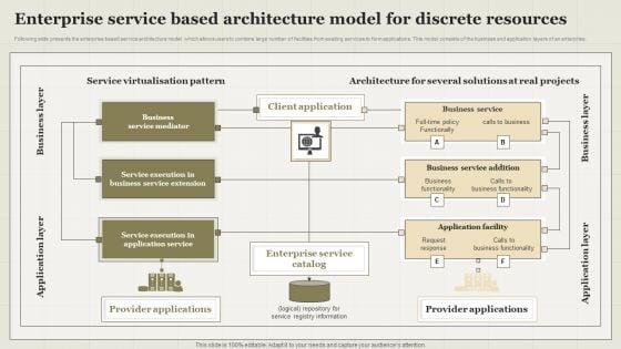 Enterprise_Service_Based_Architecture_Model_For_Discrete_Resources_Clipart_PDF_Slide_1.jpg