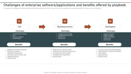 Enterprise_Software_Application_Challenges_Of_Enterprise_Software_Applications_Designs_PDF_Slide_1.jpg