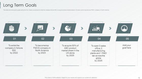 Enterprise_Sustainability_Performance_Metrics_Ppt_PowerPoint_Presentation_Complete_Deck_With_Slides_Slide_14.jpg